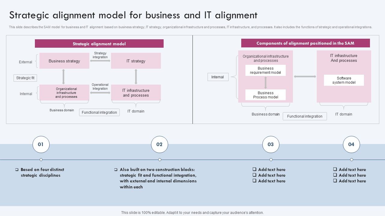 Strategic_Alignment_Model_For_Business_And_IT_Alignment_Introduction_PDF_Slide_1.jpg