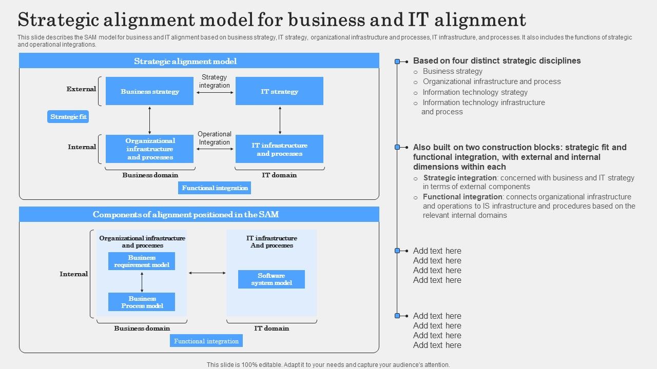 Strategic_Alignment_Model_For_Business_And_IT_Alignment_Mockup_PDF_Slide_1.jpg