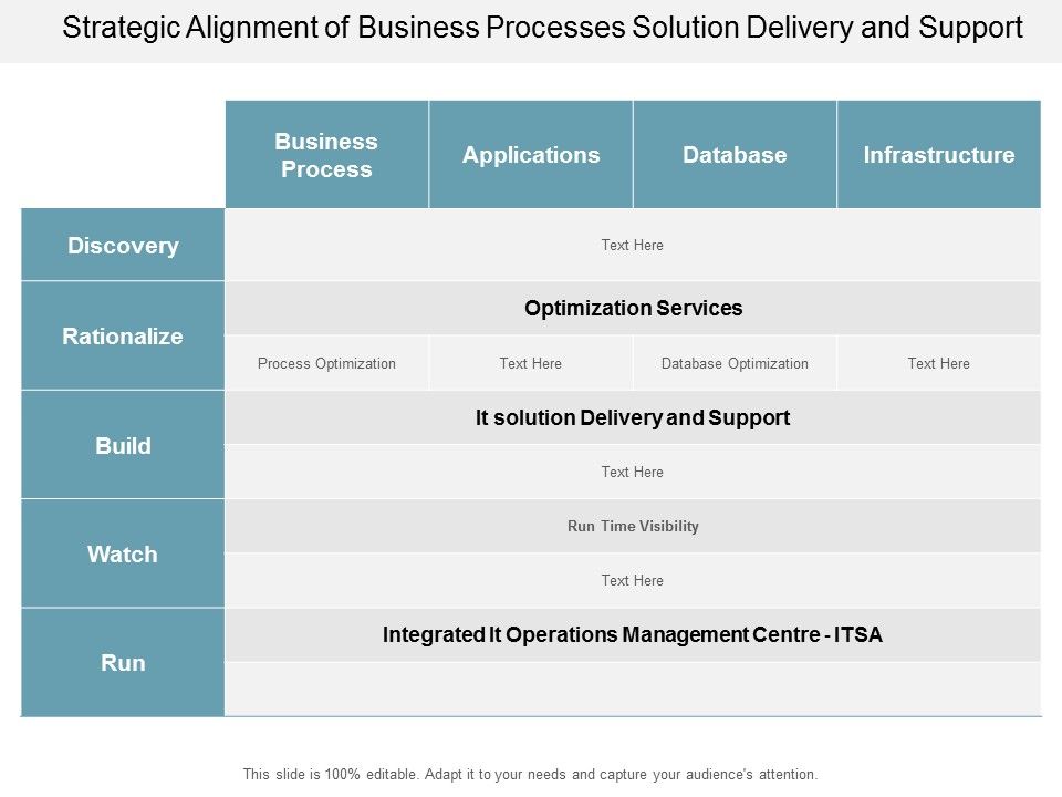 Strategic_Alignment_Of_Business_Processes_Solution_Delivery_And_Support_Ppt_PowerPoint_Presentation_Slides_Graphics_Download_Slide_1.jpg
