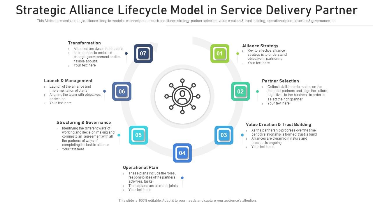 Strategic_Alliance_Lifecycle_Model_In_Service_Delivery_Partner_Ppt_PowerPoint_Presentation_Gallery_Design_Inspiration_PDF_Slide_1.jpg