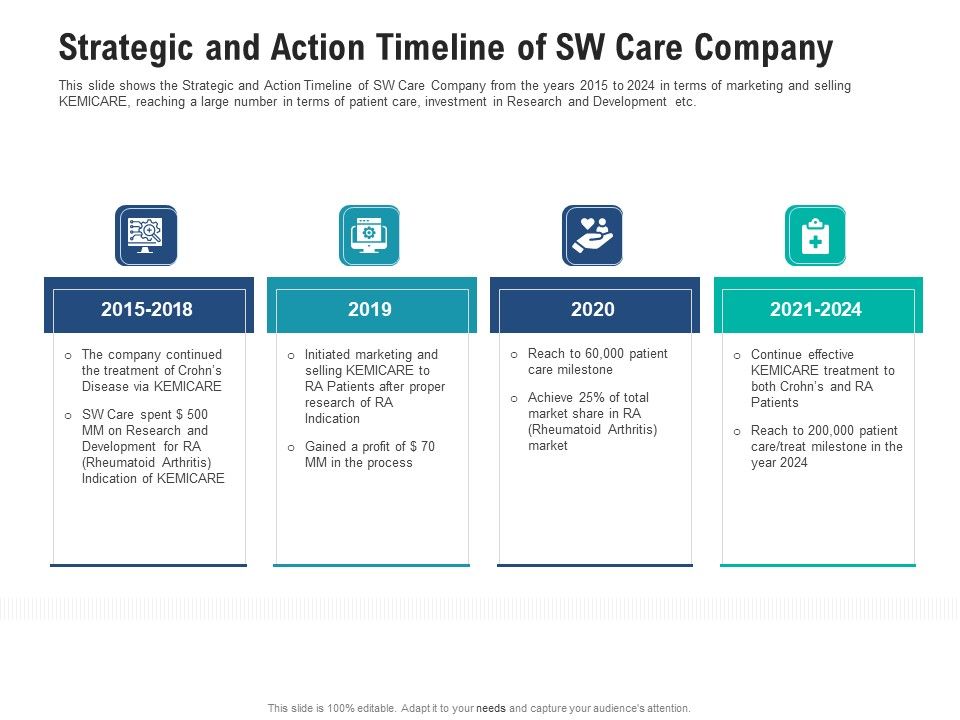 Strategic_And_Action_Timeline_Of_Sw_Care_Company_Formats_PDF_Slide_1.jpg