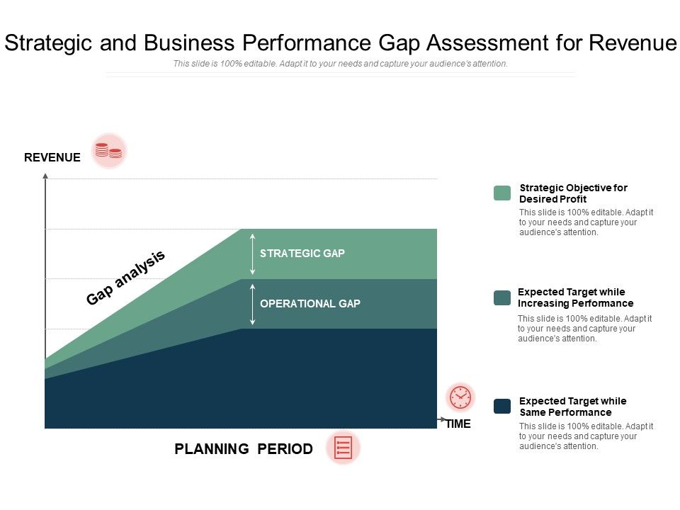 Strategic_And_Business_Performance_Gap_Assessment_For_Revenue_Ppt_PowerPoint_Presentation_File_Gallery_PDF_Slide_1.jpg