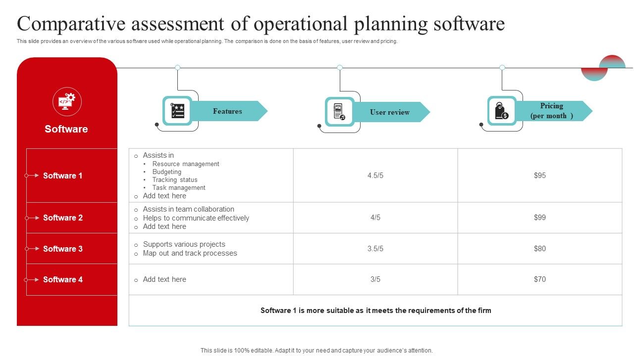 Strategic_And_Operational_Strategy_Comparative_Assessment_Of_Operational_Planning_Themes_PDF_Slide_1.jpg
