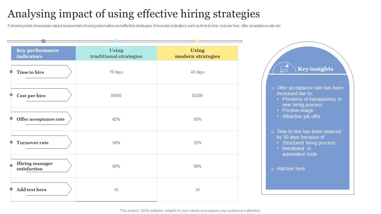 Strategic_Approaches_To_Efficient_Candidate_Selection_Analysing_Impact_Of_Using_Effective_Hiring_Strategies_Infographics_PDF_Slide_1.jpg