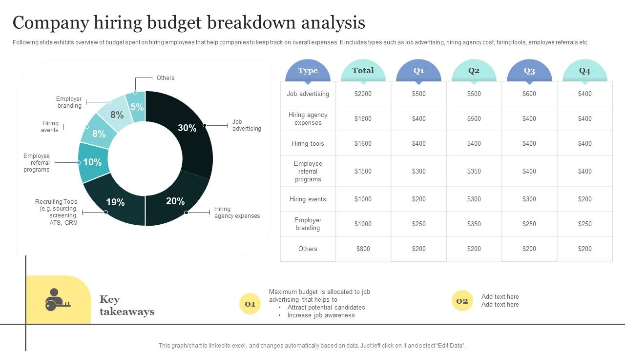 Strategic_Approaches_To_Efficient_Candidate_Selection_Company_Hiring_Budget_Breakdown_Analysis_Elements_PDF_Slide_1.jpg
