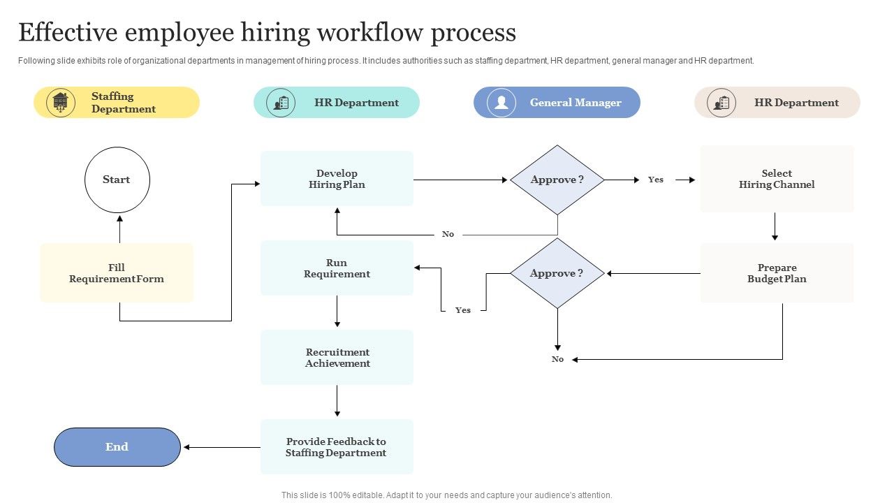 Strategic_Approaches_To_Efficient_Candidate_Selection_Effective_Employee_Hiring_Workflow_Process_Template_PDF_Slide_1.jpg