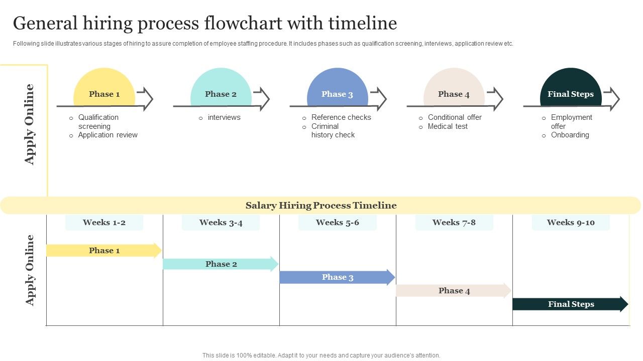 Strategic_Approaches_To_Efficient_Candidate_Selection_General_Hiring_Process_Flowchart_With_Timeline_Diagrams_PDF_Slide_1.jpg