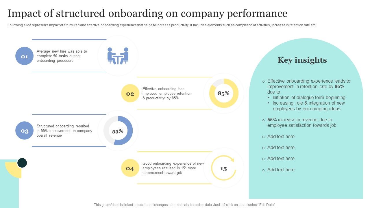 Strategic_Approaches_To_Efficient_Candidate_Selection_Impact_Of_Structured_Onboarding_Company_Structure_PDF_Slide_1.jpg