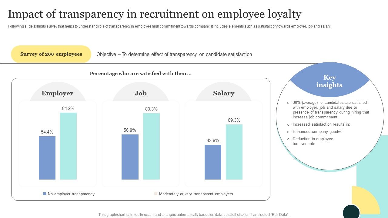 Strategic_Approaches_To_Efficient_Candidate_Selection_Impact_Of_Transparency_In_Recruitment_On_Employee_Themes_PDF_Slide_1.jpg