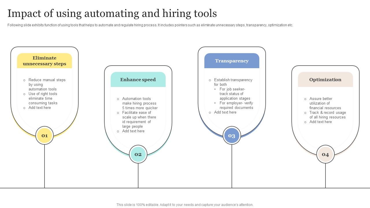 Strategic_Approaches_To_Efficient_Candidate_Selection_Impact_Of_Using_Automating_And_Hiring_Tools_Designs_PDF_Slide_1.jpg