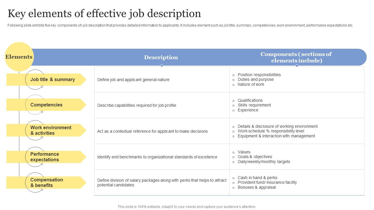 Strategic_Approaches_To_Efficient_Candidate_Selection_Key_Elements_Of_Effective_Job_Description_Clipart_PDF_Slide_1.jpg