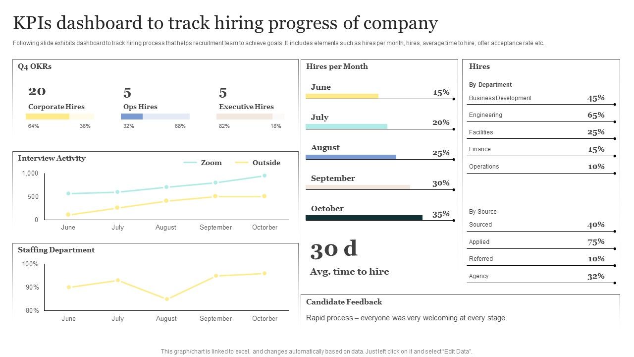 Strategic_Approaches_To_Efficient_Candidate_Selection_Kpis_Dashboard_To_Track_Hiring_Progress_Of_Company_Pictures_PDF_Slide_1.jpg