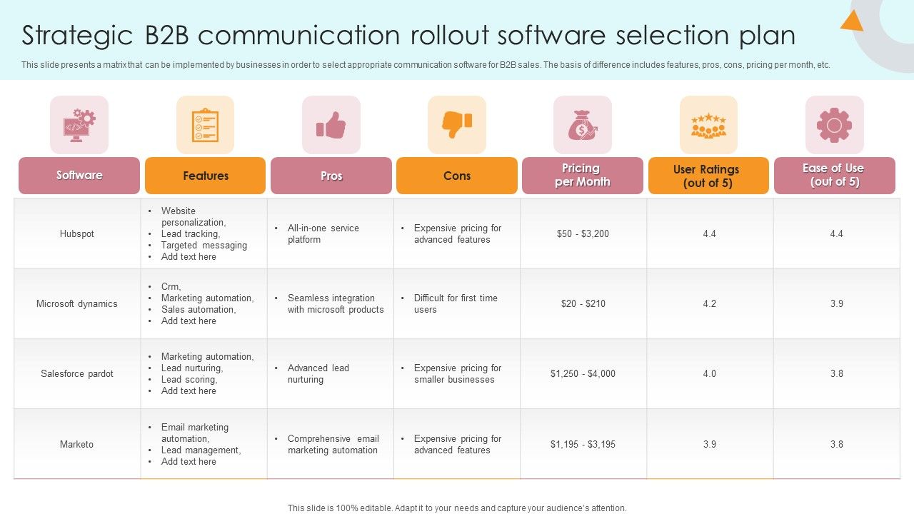 Strategic_B2B_Communication_Rollout_Software_Selection_Plan_Infographics_PDF_Slide_1.jpg