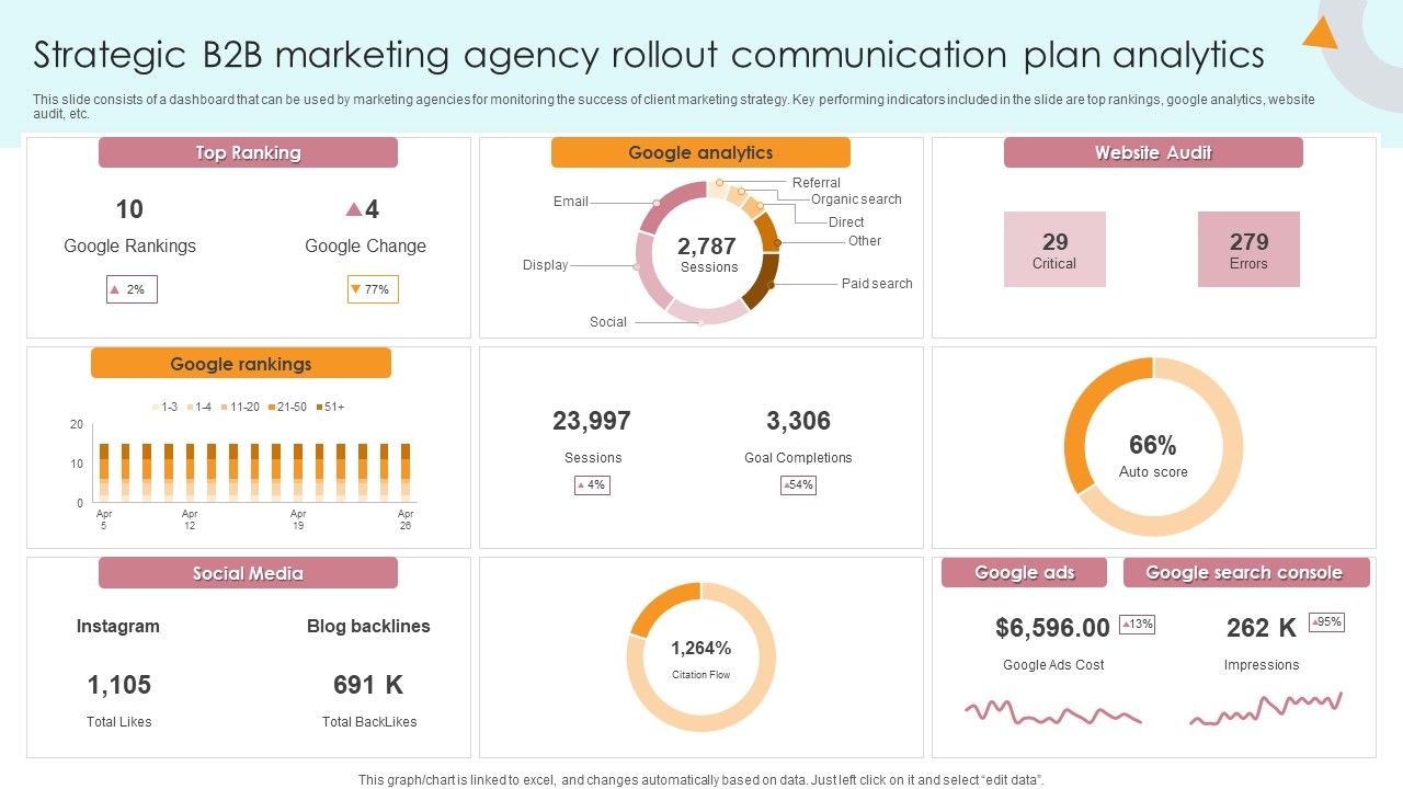 Strategic_B2B_Marketing_Agency_Rollout_Communication_Plan_Analytics_Background_PDF_Slide_1.jpg