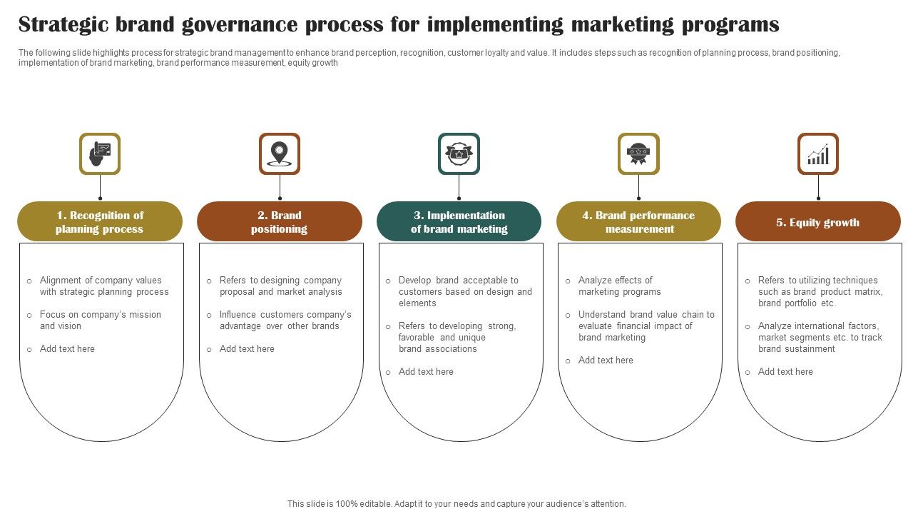 Strategic_Brand_Governance_Process_For_Implementing_Marketing_Programs_Download_PDF_Slide_1.jpg