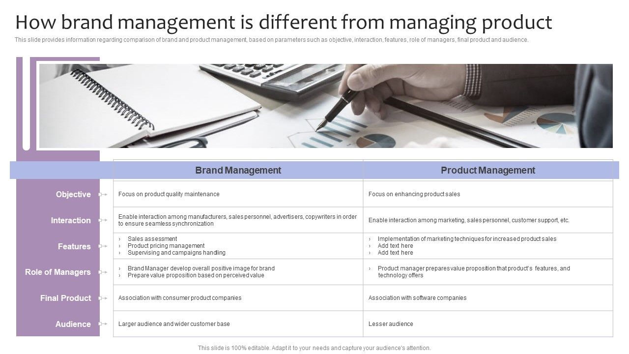 Strategic_Brand_Management_How_Brand_Management_Is_Different_From_Managing_Product_Template_PDF_Slide_1.jpg