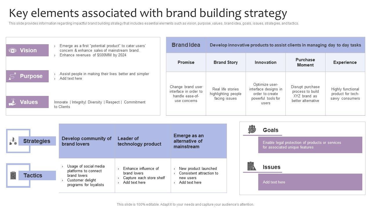 Strategic_Brand_Management_Key_Elements_Associated_With_Brand_Building_Strategy_Information_PDF_Slide_1.jpg