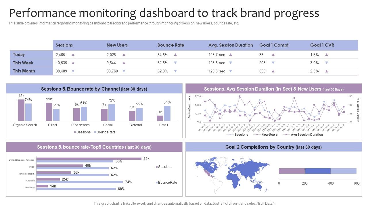 Strategic_Brand_Management_Performance_Monitoring_Dashboard_To_Track_Brand_Progress_Demonstration_PDF_Slide_1.jpg
