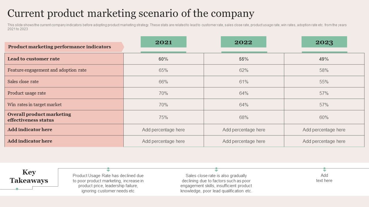 Strategic_Brand_Promotion_For_Enhanced_Recognition_And_Revenue_Growth_Current_Product_Marketing_Scenario_Introduction_PDF_Slide_1.jpg