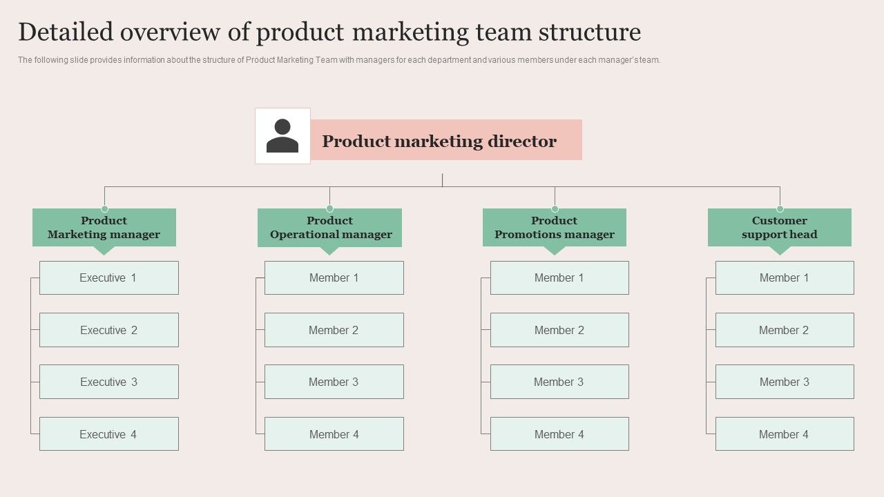 Strategic_Brand_Promotion_For_Enhanced_Recognition_And_Revenue_Growth_Detailed_Overview_Of_Product_Marketing_Rules_PDF_Slide_1.jpg