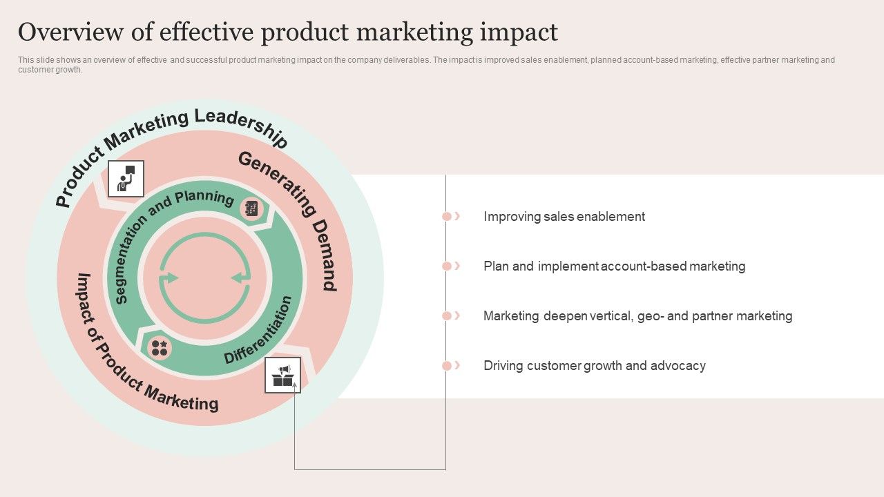 Strategic_Brand_Promotion_For_Enhanced_Recognition_And_Revenue_Growth_Overview_Of_Effective_Product_Marketing_Impact_Mockup_PDF_Slide_1.jpg