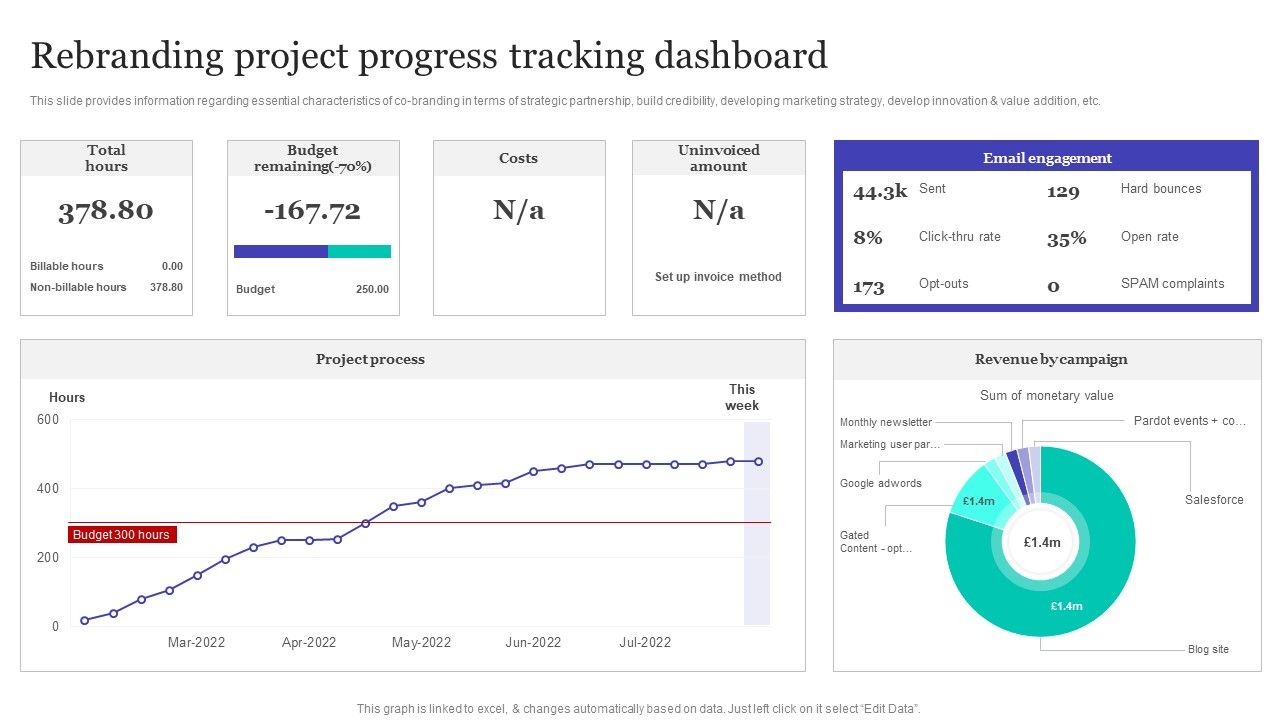 Strategic_Brand_Refreshing_Actions_Rebranding_Project_Progress_Tracking_Dashboard_Brochure_PDF_Slide_1.jpg