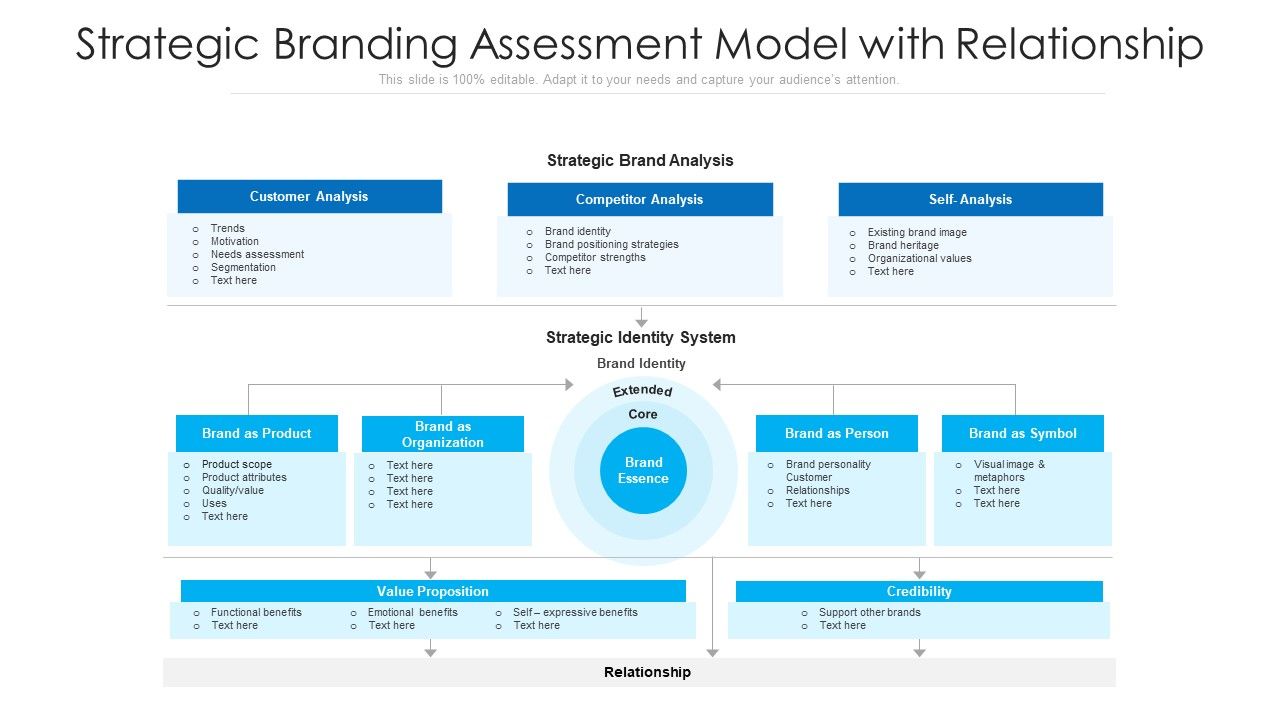 Strategic_Branding_Assessment_Model_With_Relationship_Ppt_PowerPoint_Presentation_Professional_Slide_PDF_Slide_1.jpg