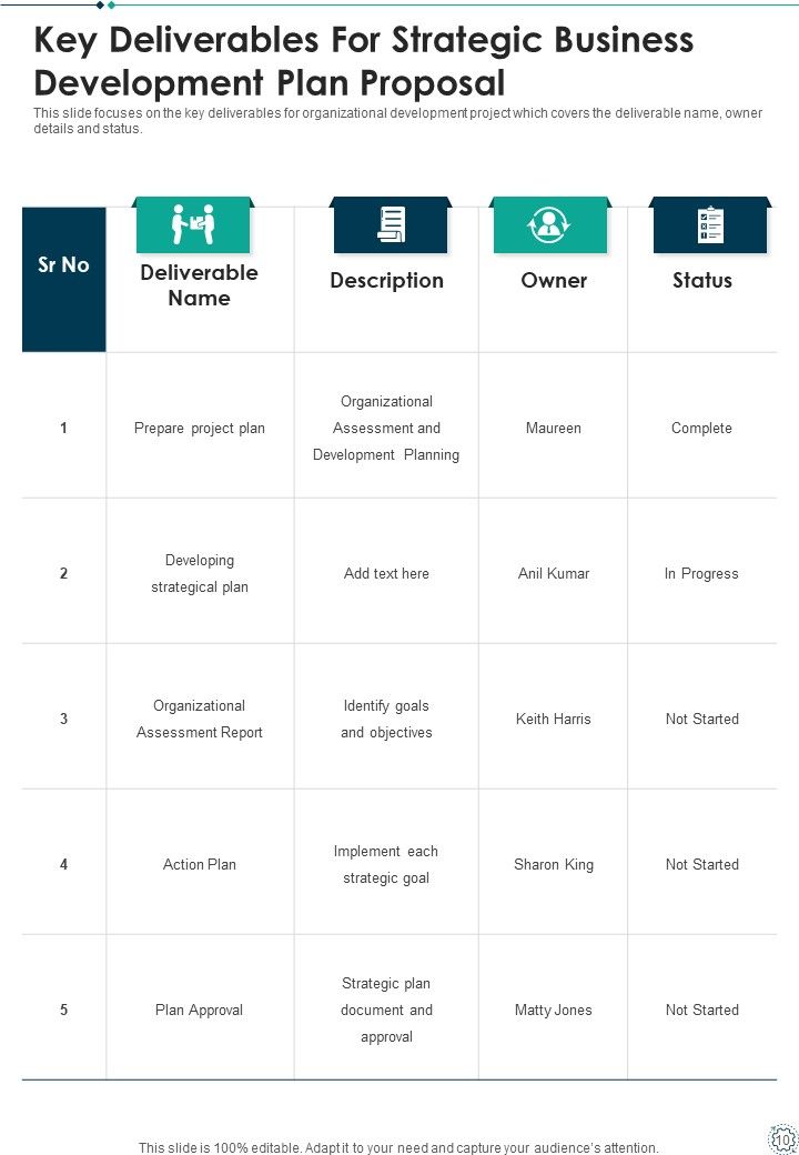 Strategic Business Development Plan Proposal Example Document Report Doc Pdf Ppt