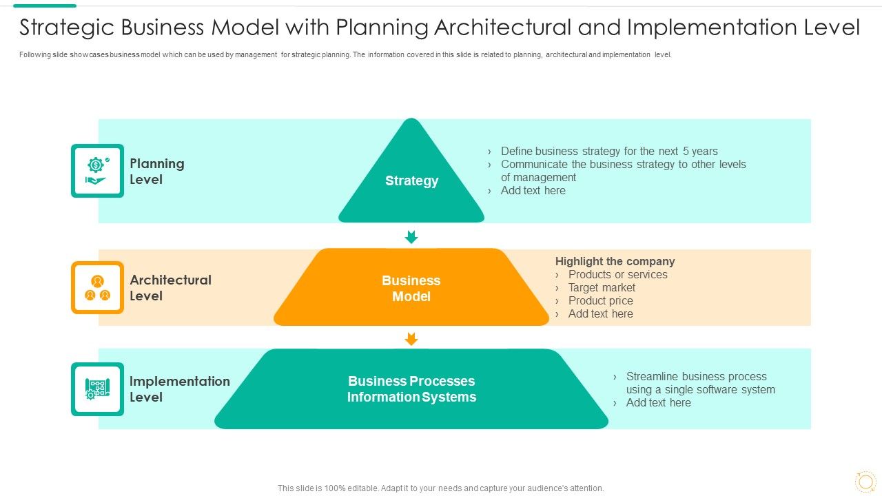 Strategic_Business_Model_With_Planning_Architectural_And_Implementation_Level_Sample_PDF_Slide_1.jpg