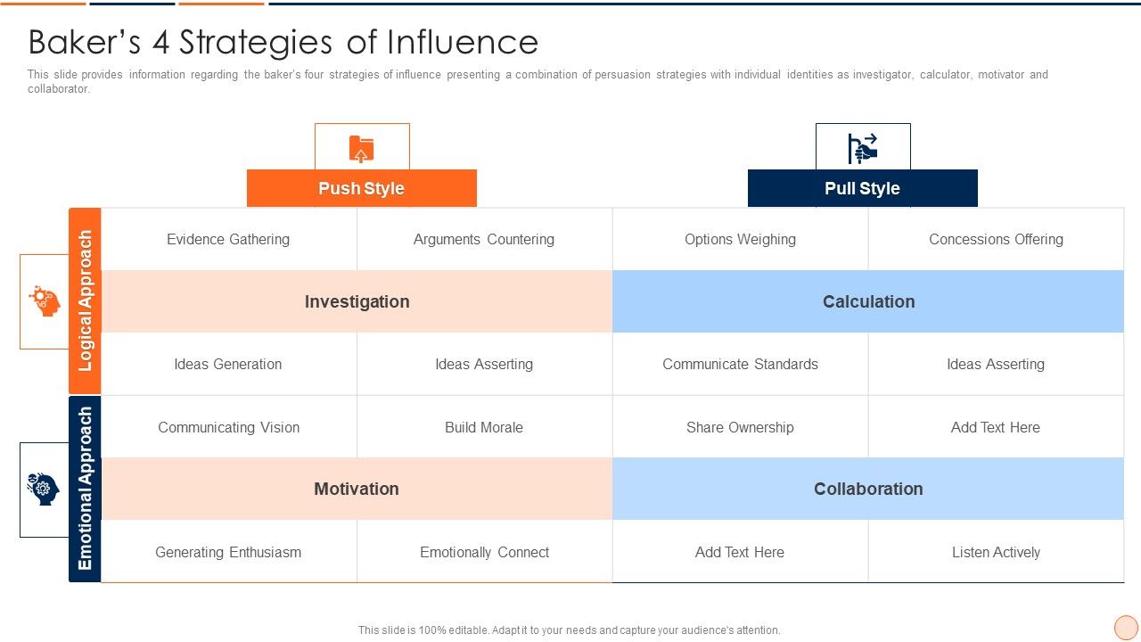Strategic_Business_Plan_Effective_Tools_And_Templates_Set_1_Bakers_4_Strategies_Of_Influence_Information_PDF_Slide_1.jpg
