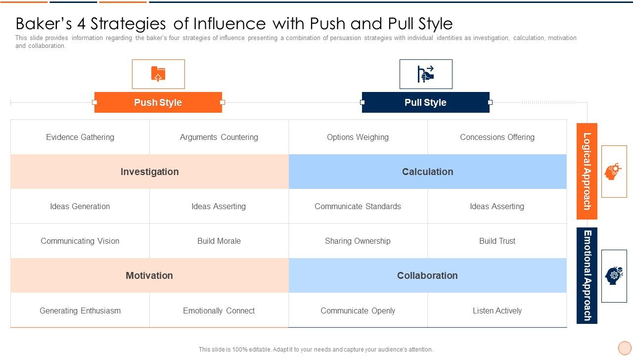 Strategic_Business_Plan_Effective_Tools_And_Templates_Set_1_Bakers_4_Strategies_Of_Influence_With_Push_And_Pull_Style_Ideas_PDF_Slide_1.jpg
