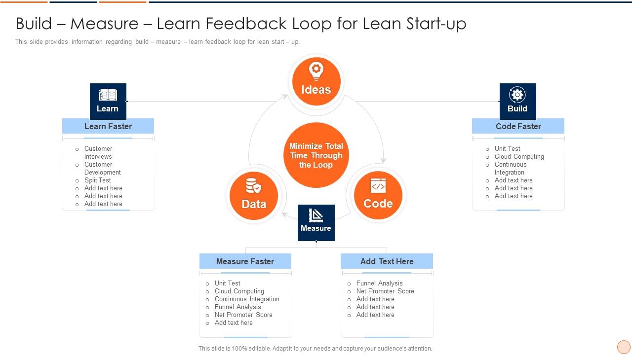 Strategic_Business_Plan_Effective_Tools_And_Templates_Set_1_Build_Measure_Learn_Feedback_Loop_For_Lean_Start_Up_Portrait_PDF_Slide_1.jpg