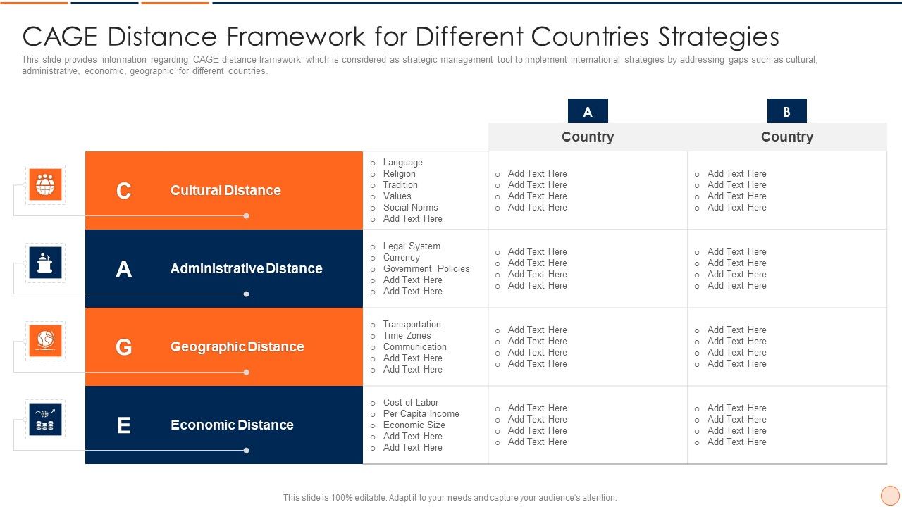 Strategic_Business_Plan_Effective_Tools_And_Templates_Set_1_Cage_Distance_Framework_For_Different_Countries_Strategies_Sample_PDF_Slide_1.jpg