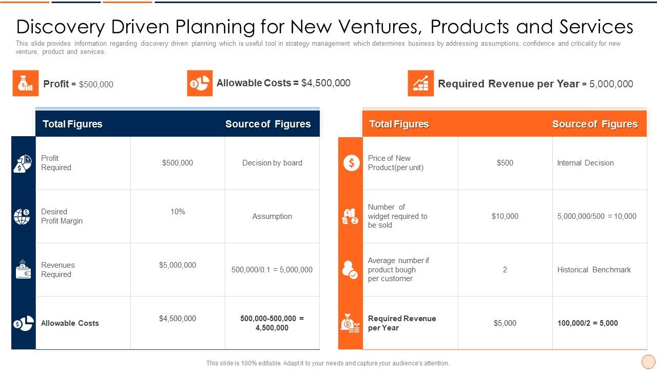 Strategic_Business_Plan_Effective_Tools_And_Templates_Set_1_Discovery_Driven_Planning_For_New_Ventures_Background_PDF_Slide_1.jpg