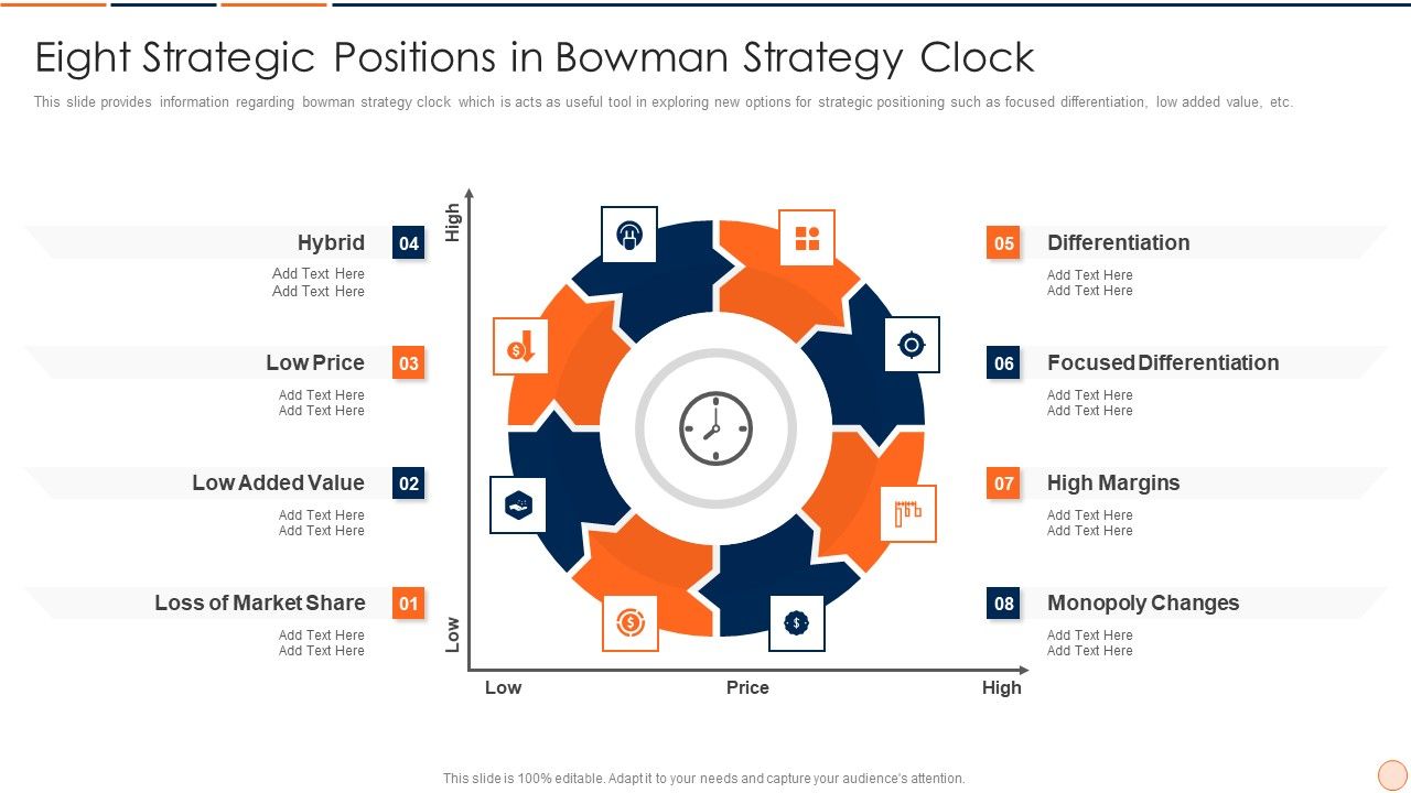 Strategic_Business_Plan_Effective_Tools_And_Templates_Set_1_Eight_Strategic_Positions_In_Bowman_Strategy_Clock_Sample_PDF_Slide_1.jpg