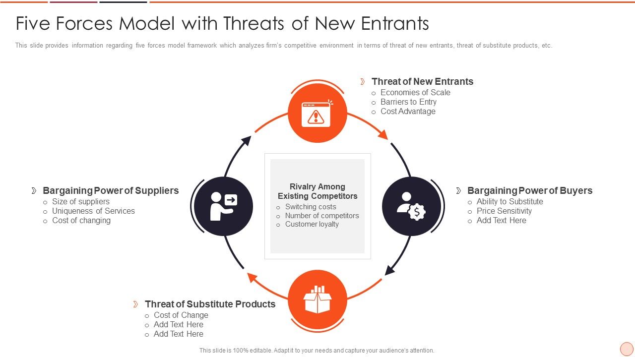 Strategic_Business_Plan_Effective_Tools_And_Templates_Set_2_Five_Forces_Model_With_Threats_Of_New_Entrants_Summary_PDF_Slide_1.jpg