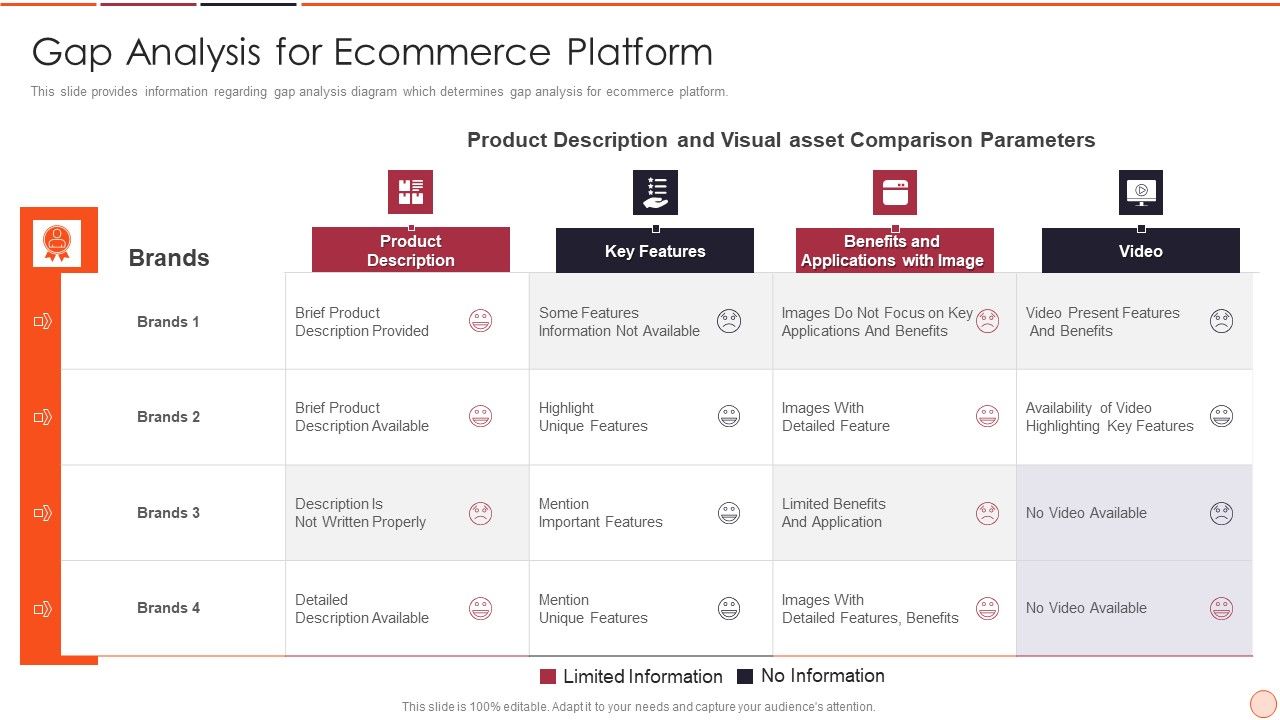 Strategic_Business_Plan_Effective_Tools_And_Templates_Set_2_Gap_Analysis_For_Ecommerce_Platform_Template_PDF_Slide_1.jpg