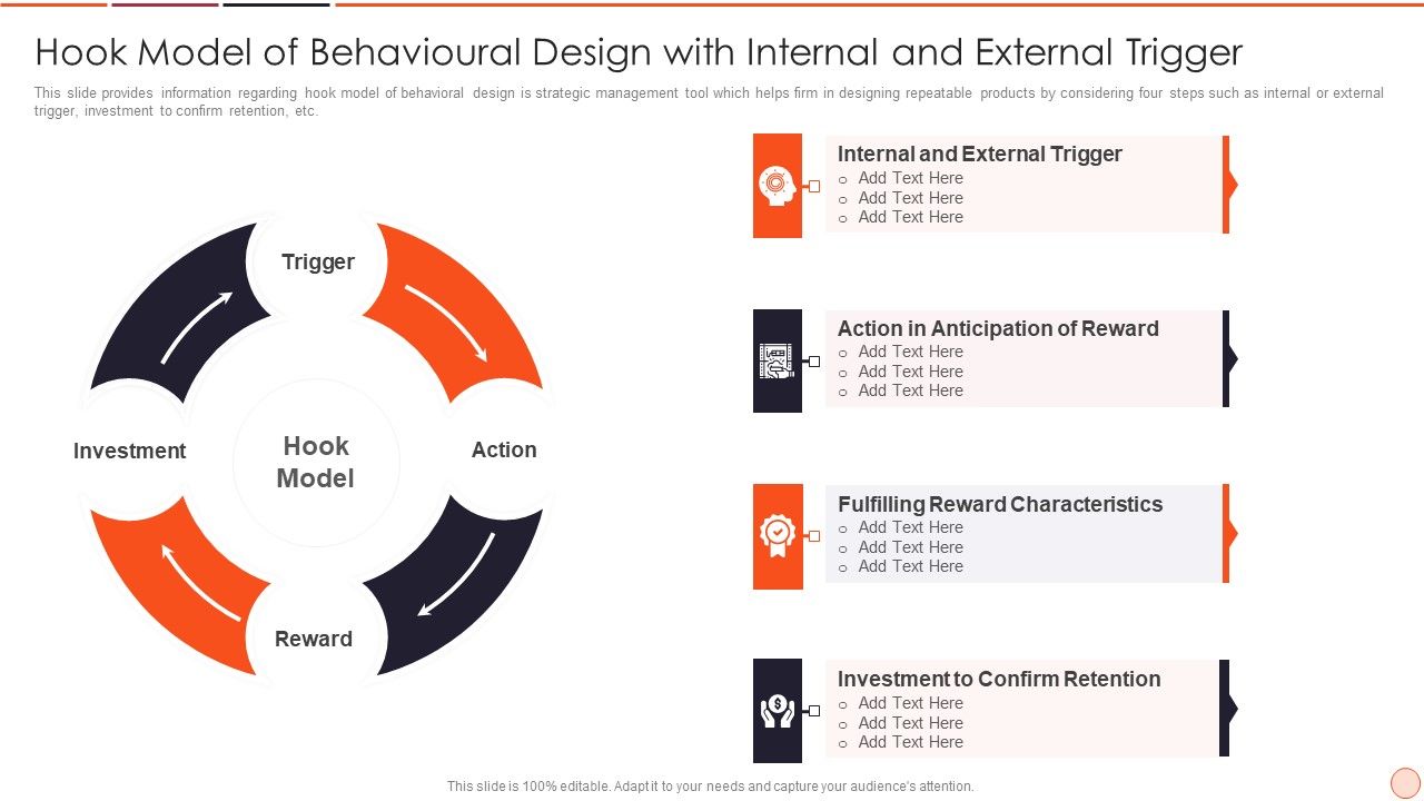 Strategic_Business_Plan_Effective_Tools_And_Templates_Set_2_Hook_Model_Of_Behavioural_Design_With_Internal_And_External_Trigger_Elements_PDF_Slide_1.jpg