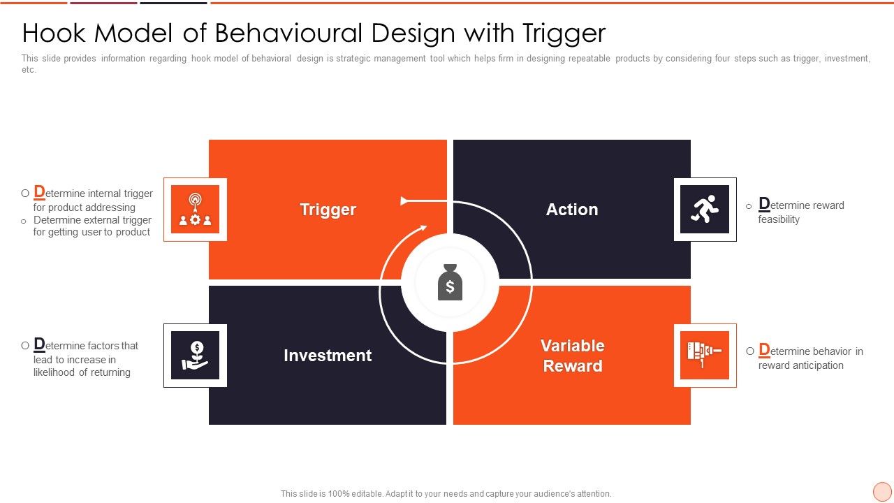 Strategic_Business_Plan_Effective_Tools_And_Templates_Set_2_Hook_Model_Of_Behavioural_Design_With_Trigger_Topics_PDF_Slide_1.jpg