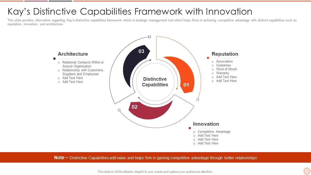 Strategic_Business_Plan_Effective_Tools_And_Templates_Set_2_Kays_Distinctive_Capabilities_Framework_With_Innovation_Guidelines_PDF_Slide_1.jpg