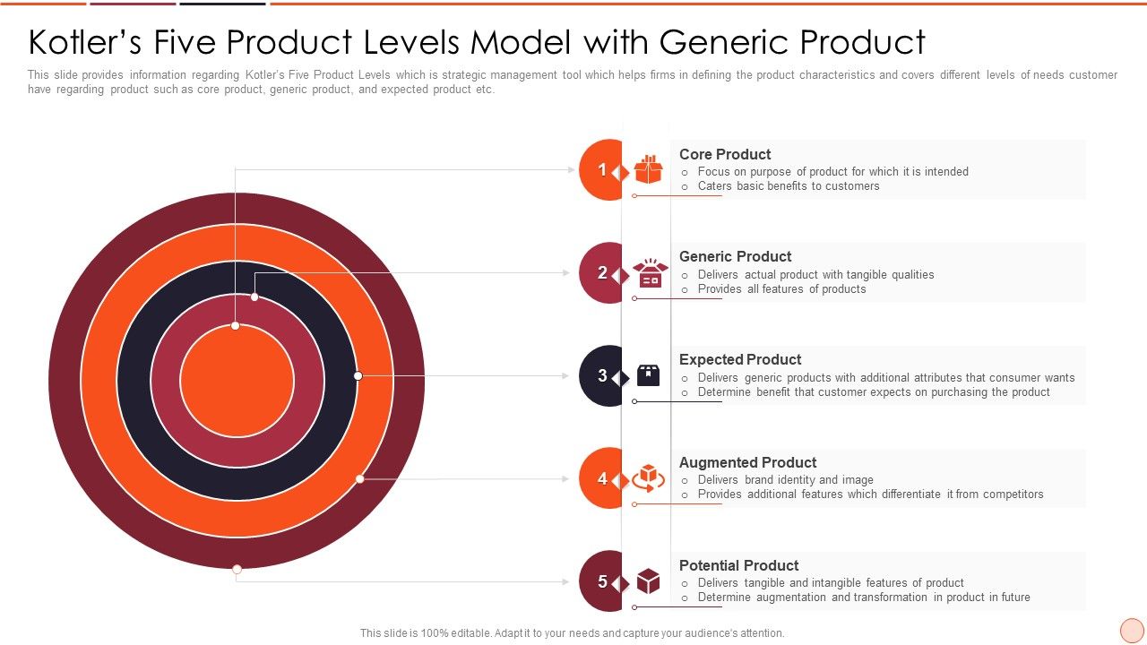 Strategic_Business_Plan_Effective_Tools_And_Templates_Set_2_Kotlers_Five_Product_Levels_Model_With_Generic_Product_Introduction_PDF_Slide_1.jpg