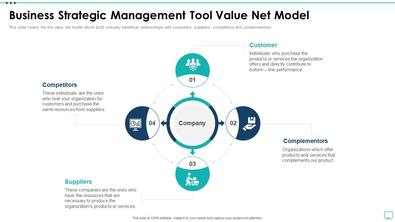 Strategic_Business_Plan_Effective_Tools_Business_Strategic_Management_Tool_Value_Net_Model_Information_PDF_Slide_1.jpg