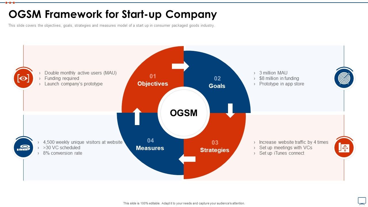Strategic_Business_Plan_Effective_Tools_Ogsm_Framework_For_Start_Up_Company_Ideas_PDF_Slide_1.jpg