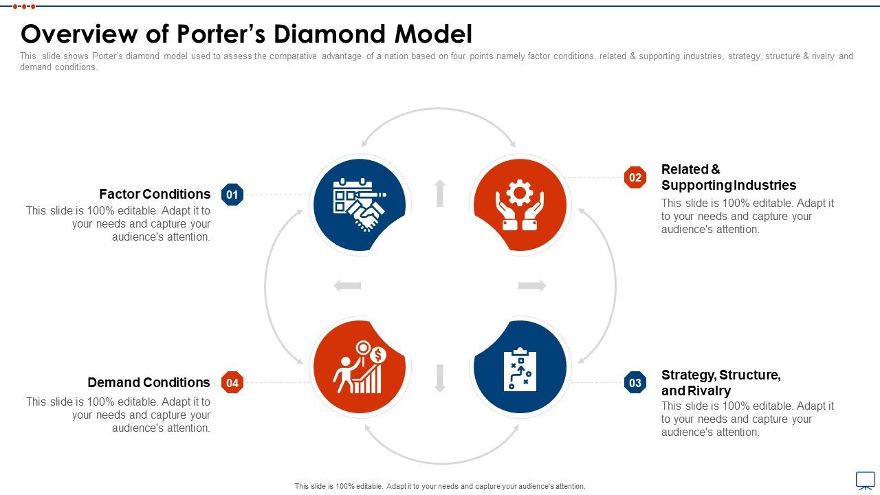 Strategic_Business_Plan_Effective_Tools_Overview_Of_Porters_Diamond_Model_Brochure_PDF_Slide_1.jpg