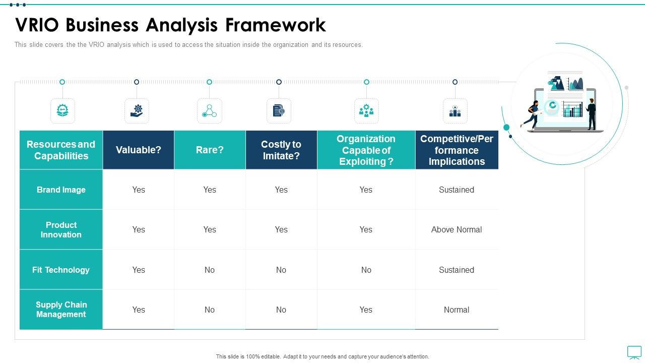 Strategic_Business_Plan_Effective_Tools_VRIO_Business_Analysis_Framework_Ppt_Infographics_Vector_PDF_Slide_1.jpg