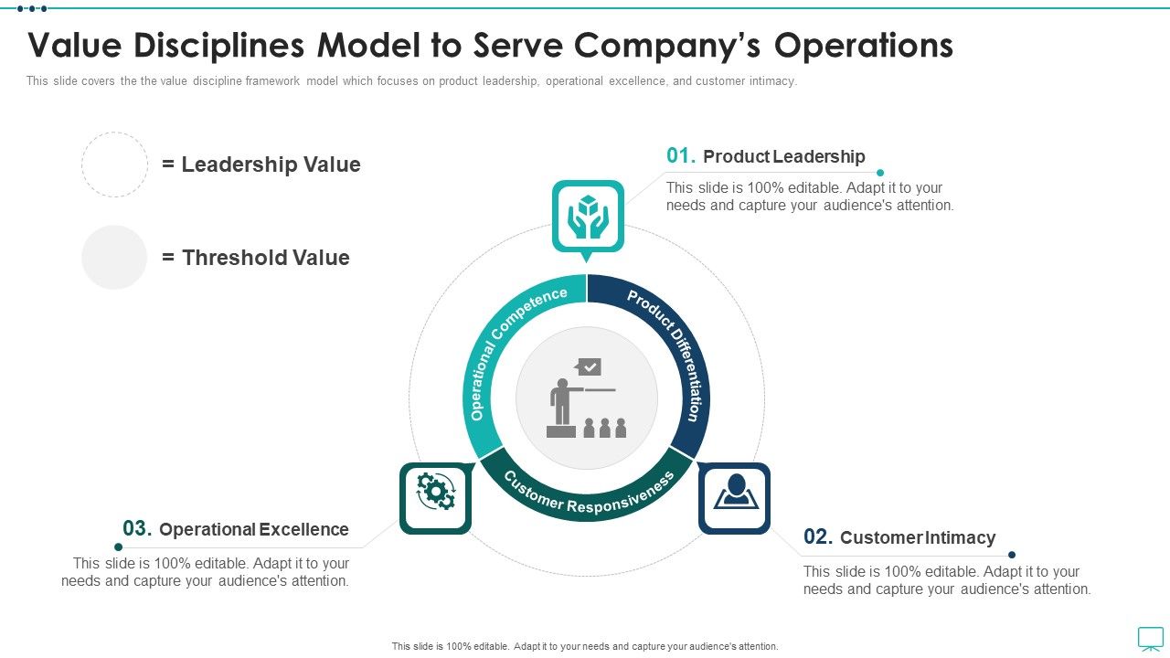 Strategic_Business_Plan_Effective_Tools_Value_Disciplines_Model_To_Serve_Companys_Operations_Formats_PDF_Slide_1.jpg