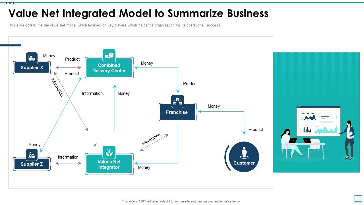 Strategic_Business_Plan_Effective_Tools_Value_Net_Integrated_Model_To_Summarize_Business_Pictures_PDF_Slide_1.jpg
