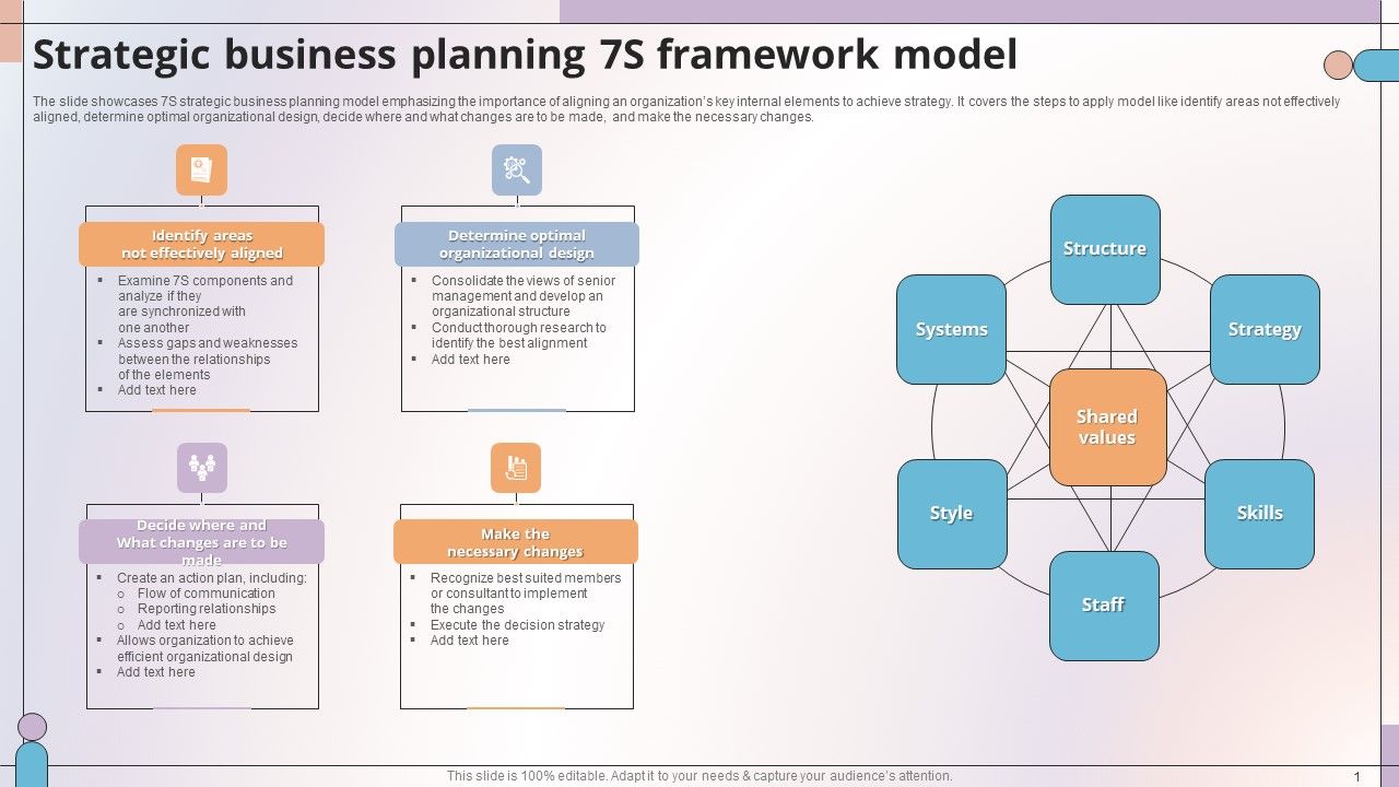 Strategic_Business_Planning_7S_Framework_Model_Formats_PDF_Slide_1.jpg