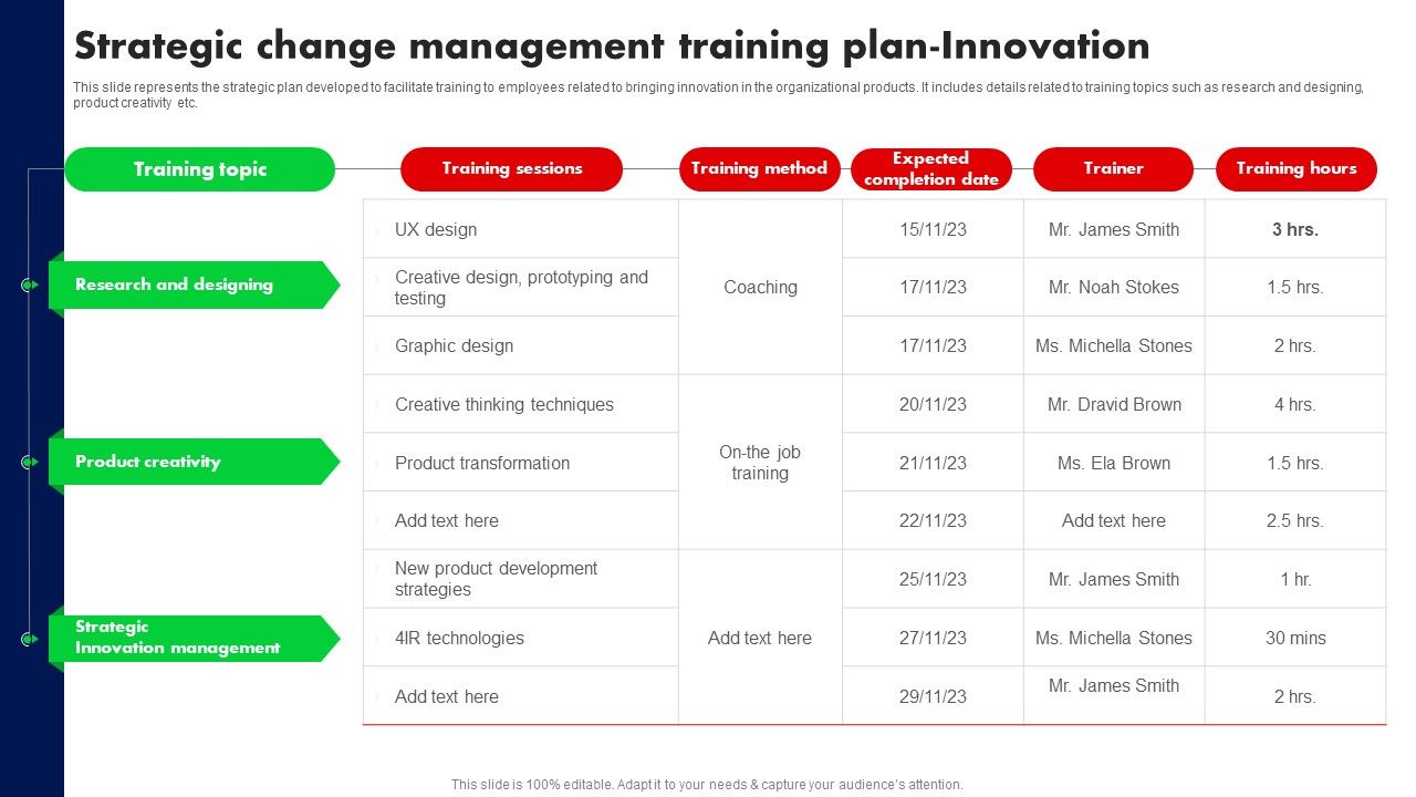 Strategic_Change_Management_Training_Plan_Innovation_Ppt_PowerPoint_Presentation_File_Diagrams_PDF_Slide_1.jpg
