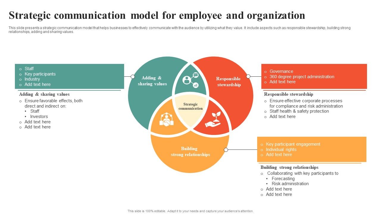 Strategic_Communication_Model_For_Employee_And_Organization_Information_PDF_Slide_1.jpg